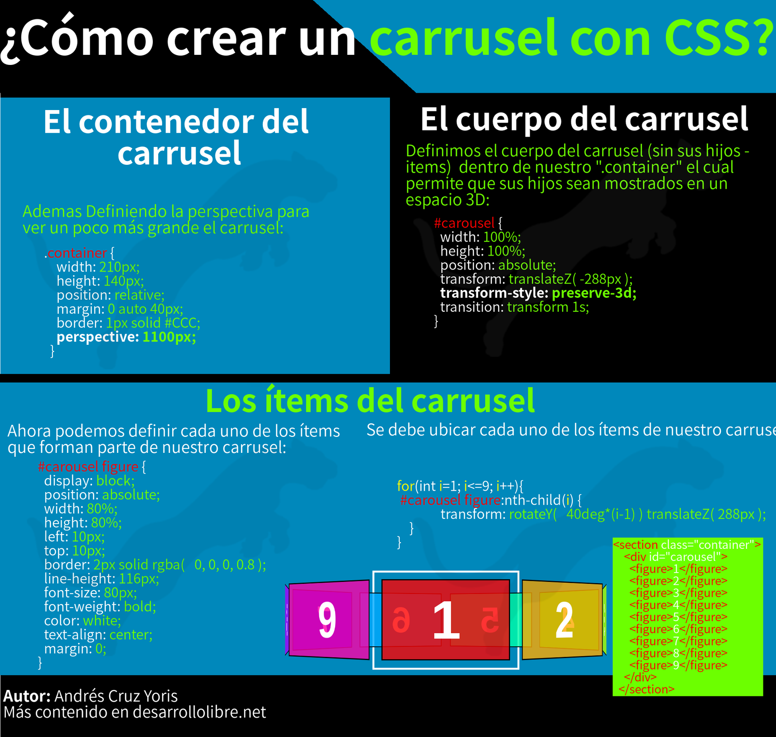 ¿Cómo crear un carrusel con CsS?