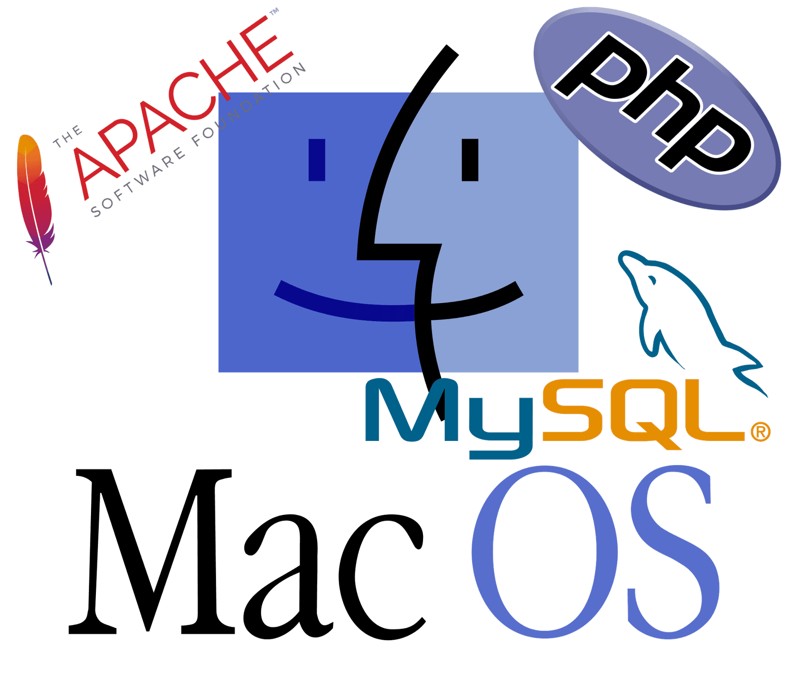 Install Lamp: Apache, PHP, MySQL and PHPMyAdmin on MacOS