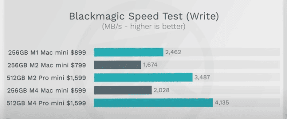 Disk Benchmark