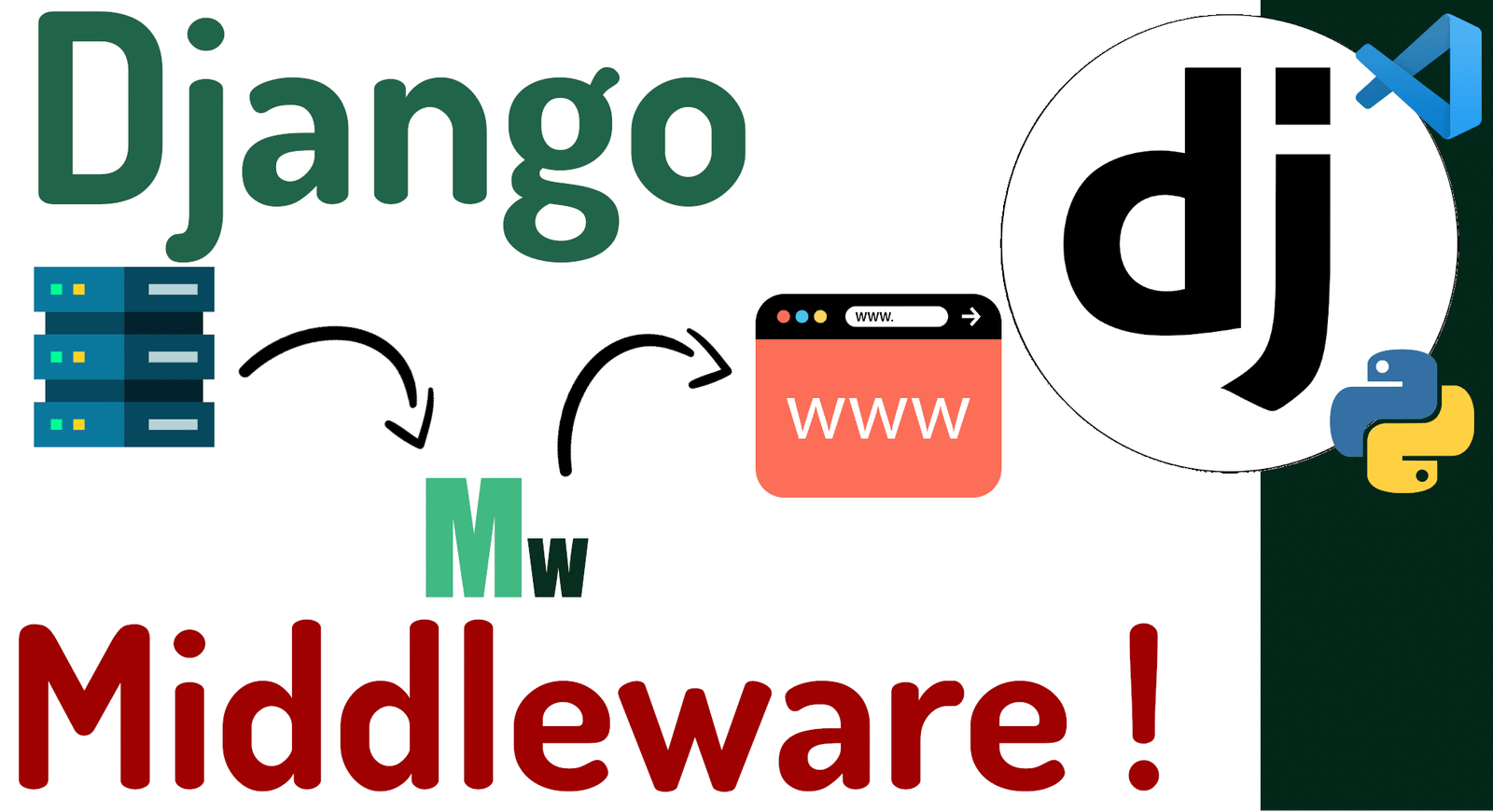 Todo sobre los middlewares personalizados en Django