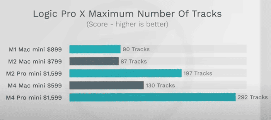 GPU Benchmark