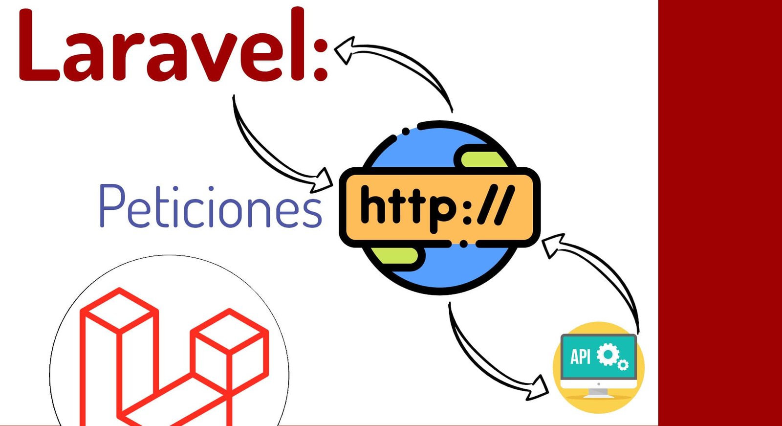Cliente HTTP de Laravel, primeras conexiones y manejo básico de excepciones