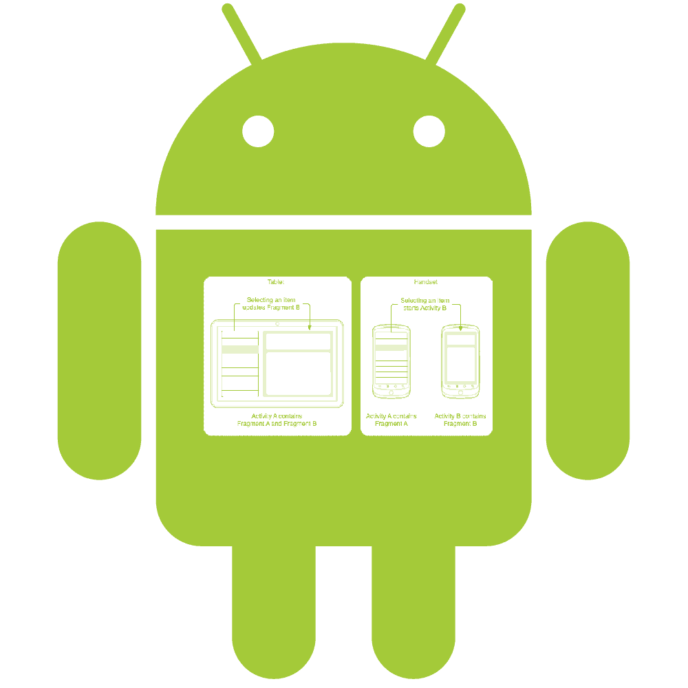 Фрагменты android